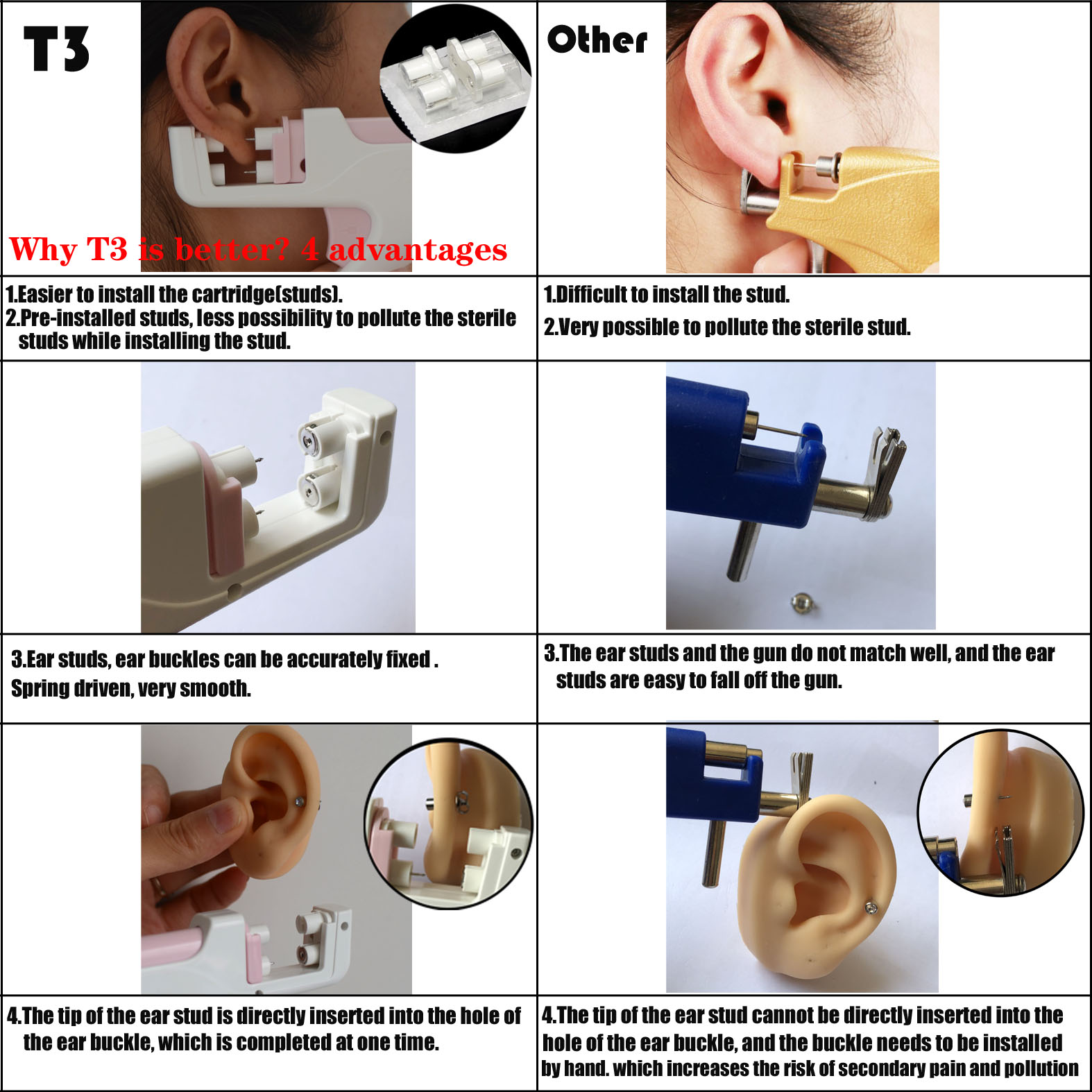 T3 Ear Piercing Gun Kit Asepti - Body Jewelry Store recension och pris