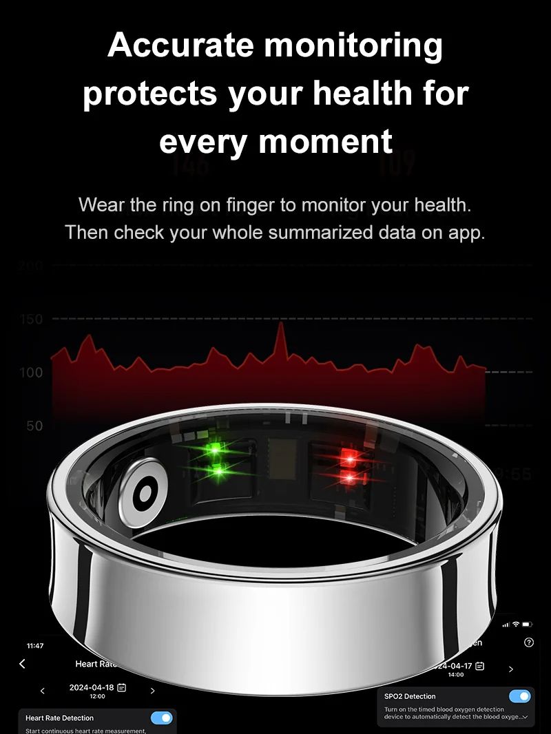 New Smart Ring R09 Health Moni - Daith Heart Ring recension och pris