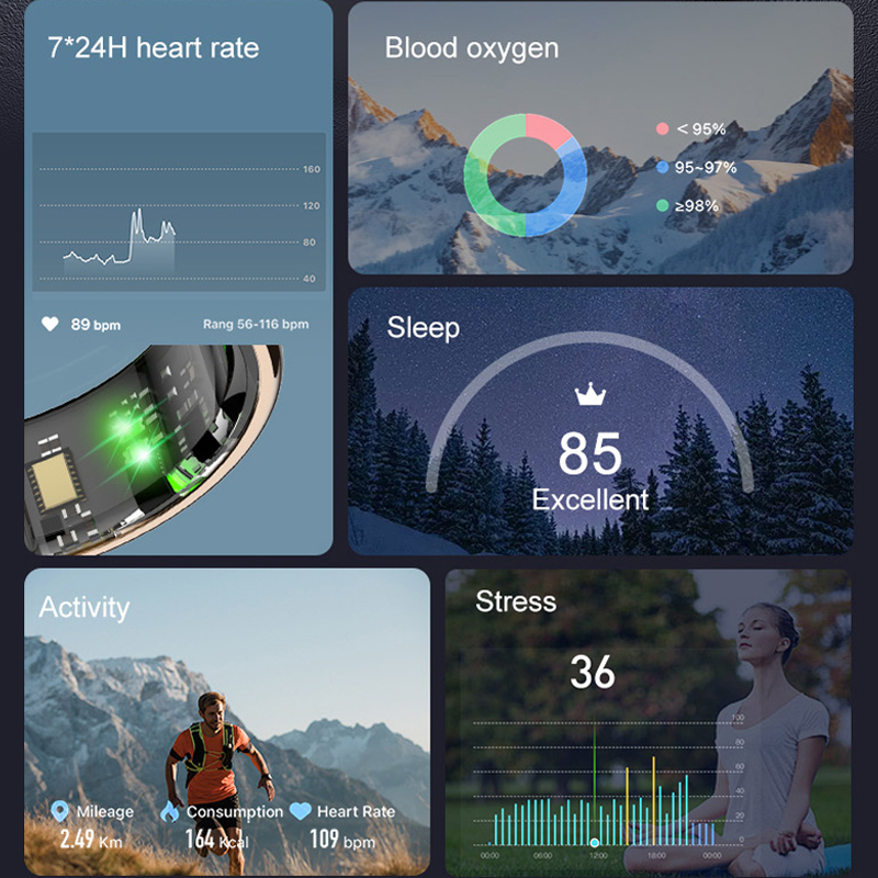 AMZMAX R11C Display Screen Sma - Daith Heart Ring recension och pris